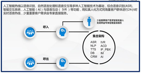 人工智能+大数据 杭州‘小清’智能助手，从健康码推广到智慧服务的全面赋能