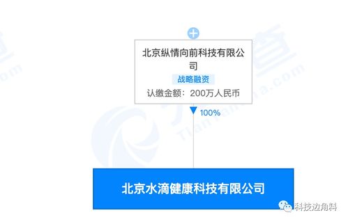 水滴筹跨界布局健康科技行业，新增医疗器械销售与技术推广业务
